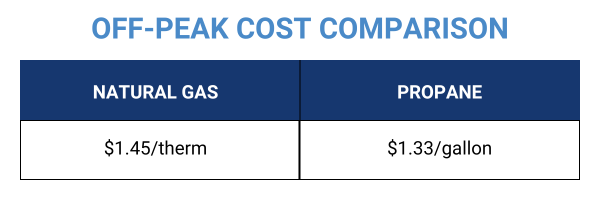 off peak heating cost comparison