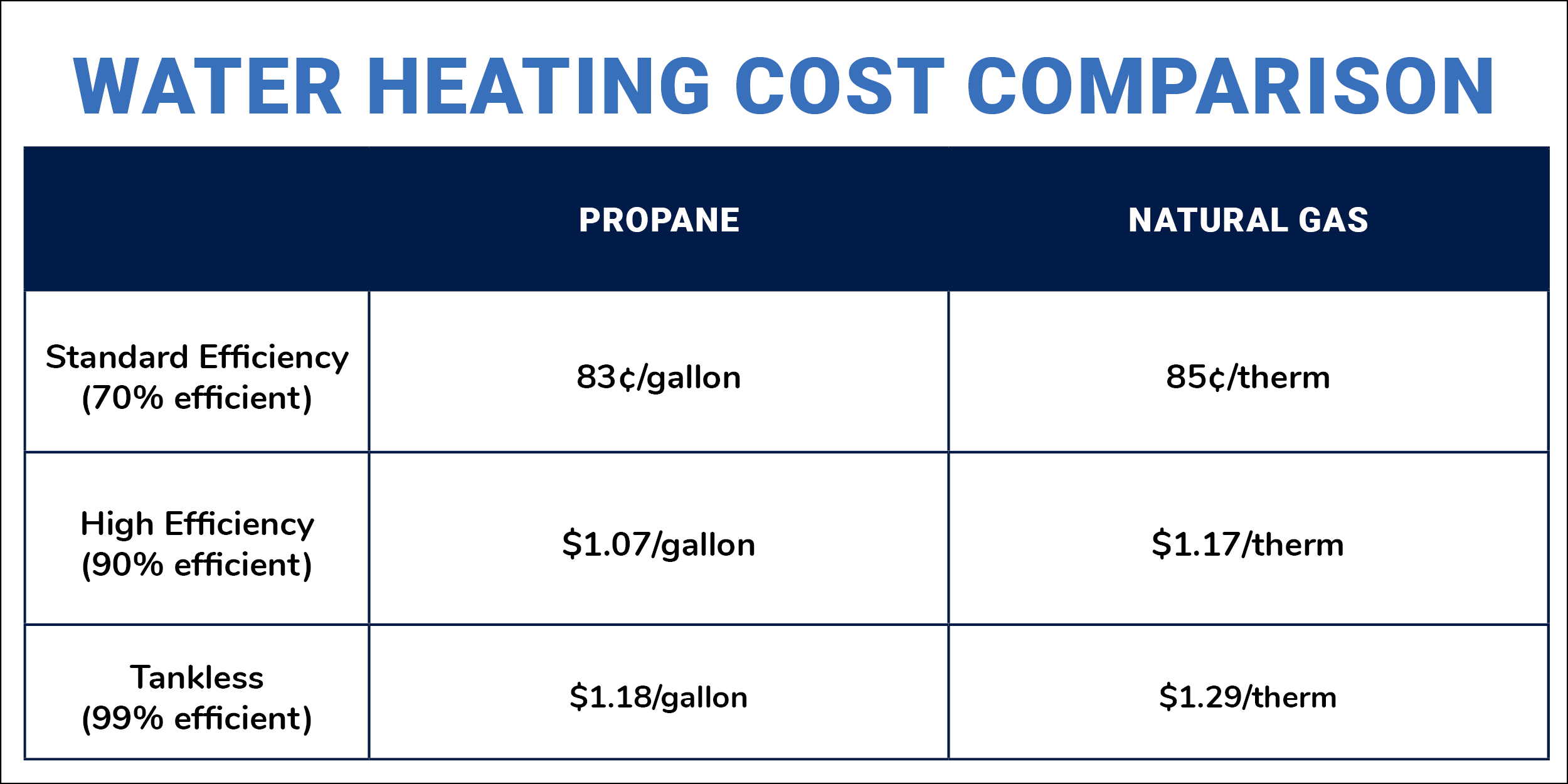 CostComparison