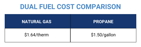 Cost Comparison table