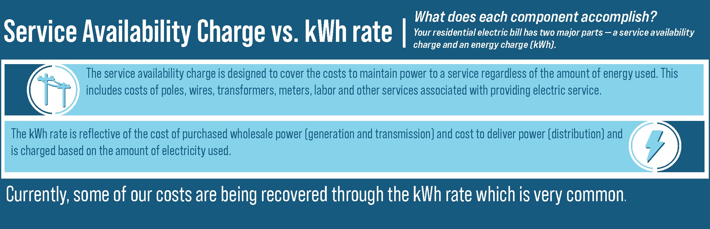Facility Charge