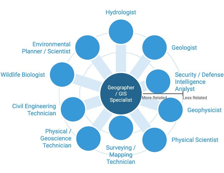 GIS Careers