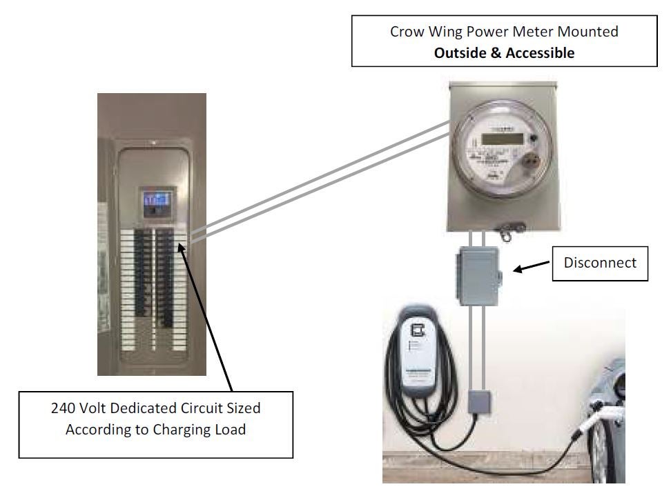 Level 2Wire Diagram