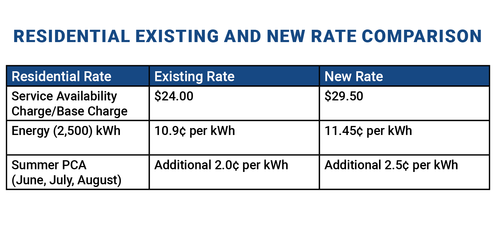 Rate Adjustment 2024 Crow Wing Power rate-adjustment-2024-crow-wing-power